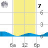 Channel Four tide chart for Wednesday, December 7, 2022