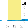 Channel Four tide chart for Monday, January 16, 2023