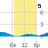 Channel Four tide chart for Thursday, January 5, 2023