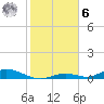 Channel Four tide chart for Friday, January 6, 2023