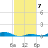 Channel Four tide chart for Saturday, January 7, 2023