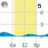 Channel Four tide chart for Sunday, February 5, 2023