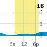 Channel Four tide chart for Thursday, March 16, 2023