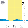 Channel Four tide chart for Tuesday, March 7, 2023