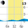 Channel Four tide chart for Thursday, April 13, 2023