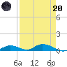 Channel Four tide chart for Thursday, April 20, 2023
