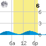 Channel Four tide chart for Thursday, April 6, 2023