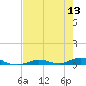 Channel Four tide chart for Saturday, May 13, 2023