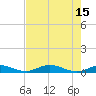 Channel Four tide chart for Monday, May 15, 2023
