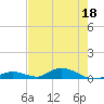 Channel Four tide chart for Thursday, May 18, 2023