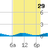 Channel Four tide chart for Monday, May 29, 2023