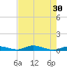 Channel Four tide chart for Tuesday, May 30, 2023