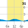 Channel Four tide chart for Wednesday, May 31, 2023