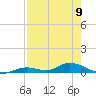 Channel Four tide chart for Tuesday, May 9, 2023