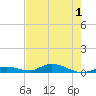 Channel Four tide chart for Thursday, June 1, 2023