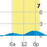 Channel Four tide chart for Wednesday, June 7, 2023