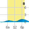 Channel Four tide chart for Thursday, June 8, 2023