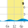 Channel Four tide chart for Friday, June 9, 2023