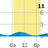 Channel Four tide chart for Tuesday, July 11, 2023