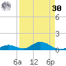 Channel Four tide chart for Wednesday, August 30, 2023