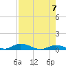 Channel Four tide chart for Monday, August 7, 2023