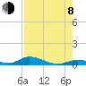 Channel Four tide chart for Tuesday, August 8, 2023