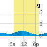 Channel Four tide chart for Saturday, September 9, 2023