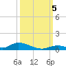 Channel Four tide chart for Thursday, October 5, 2023