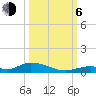 Channel Four tide chart for Friday, October 6, 2023