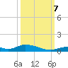 Channel Four tide chart for Saturday, October 7, 2023
