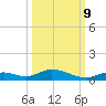 Channel Four tide chart for Monday, October 9, 2023