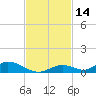 Channel Four tide chart for Tuesday, November 14, 2023
