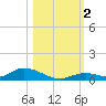 Channel Four tide chart for Thursday, November 2, 2023