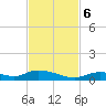 Channel Four tide chart for Monday, November 6, 2023