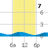 Channel Four tide chart for Tuesday, November 7, 2023