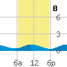 Channel Four tide chart for Wednesday, November 8, 2023