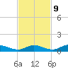Channel Four tide chart for Thursday, November 9, 2023