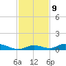 Channel Four tide chart for Saturday, December 9, 2023