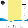 Channel Four tide chart for Thursday, January 11, 2024