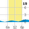 Channel Four tide chart for Friday, January 19, 2024