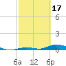 Channel Four tide chart for Saturday, February 17, 2024