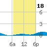 Channel Four tide chart for Sunday, February 18, 2024