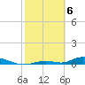 Channel Four tide chart for Tuesday, February 6, 2024