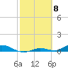 Channel Four tide chart for Thursday, February 8, 2024