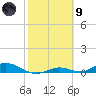 Channel Four tide chart for Friday, February 9, 2024