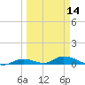 Channel Four tide chart for Thursday, March 14, 2024