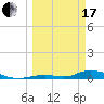 Channel Four tide chart for Sunday, March 17, 2024