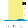 Channel Four tide chart for Saturday, March 30, 2024