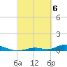 Channel Four tide chart for Wednesday, March 6, 2024