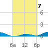 Channel Four tide chart for Thursday, March 7, 2024